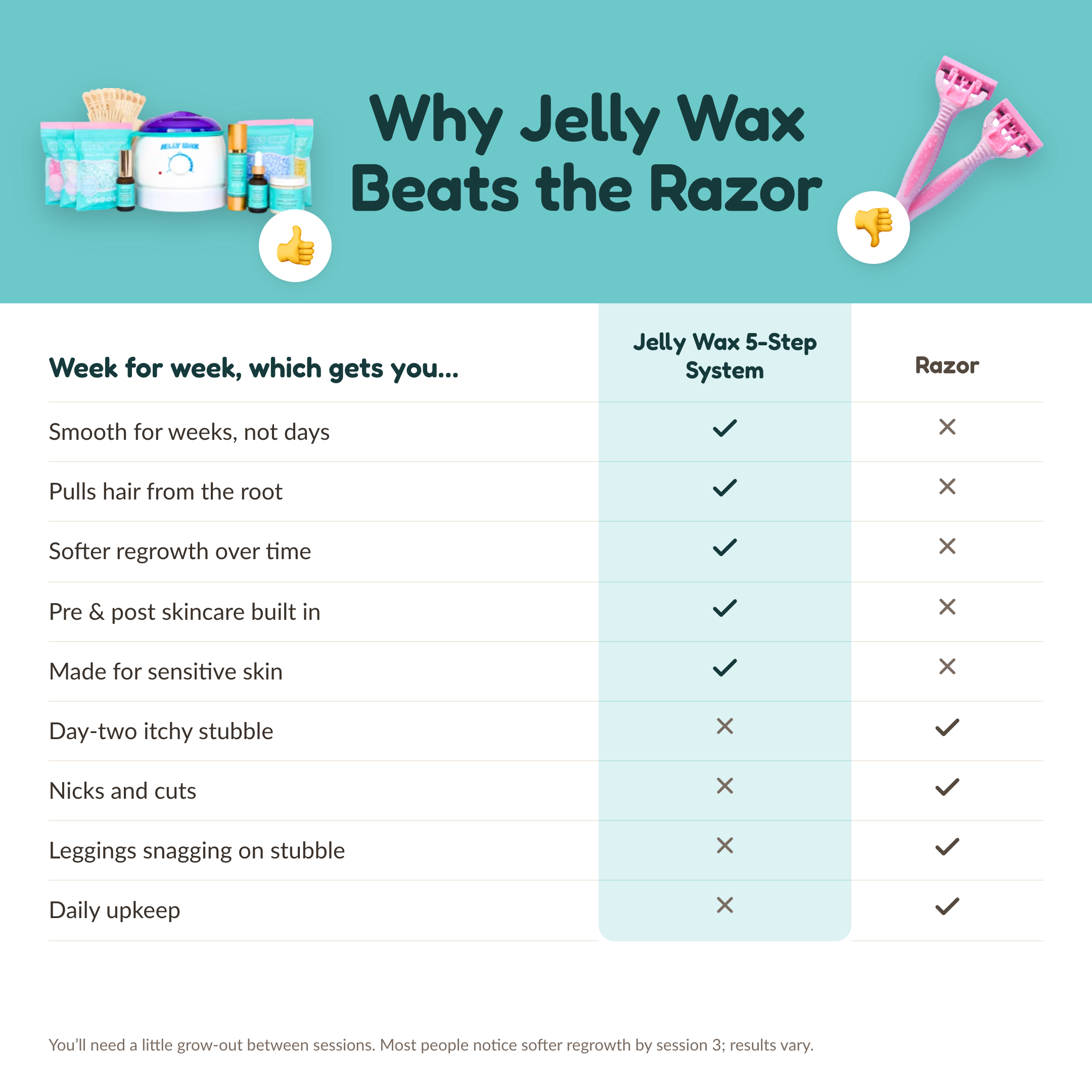 Jelly Wax® All-In-One Wax Bundle