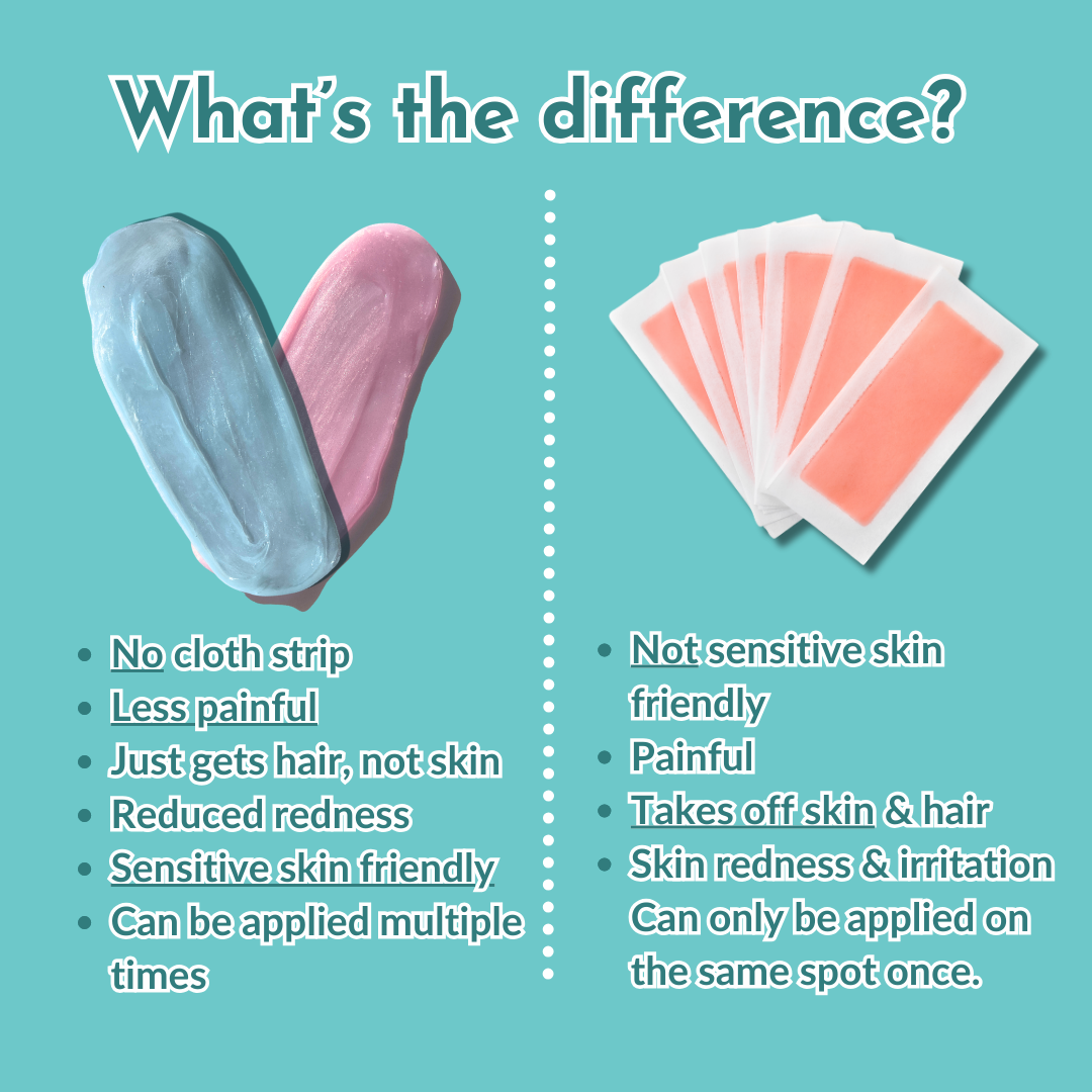 Jelly Wax© AllInOne Wax Kit