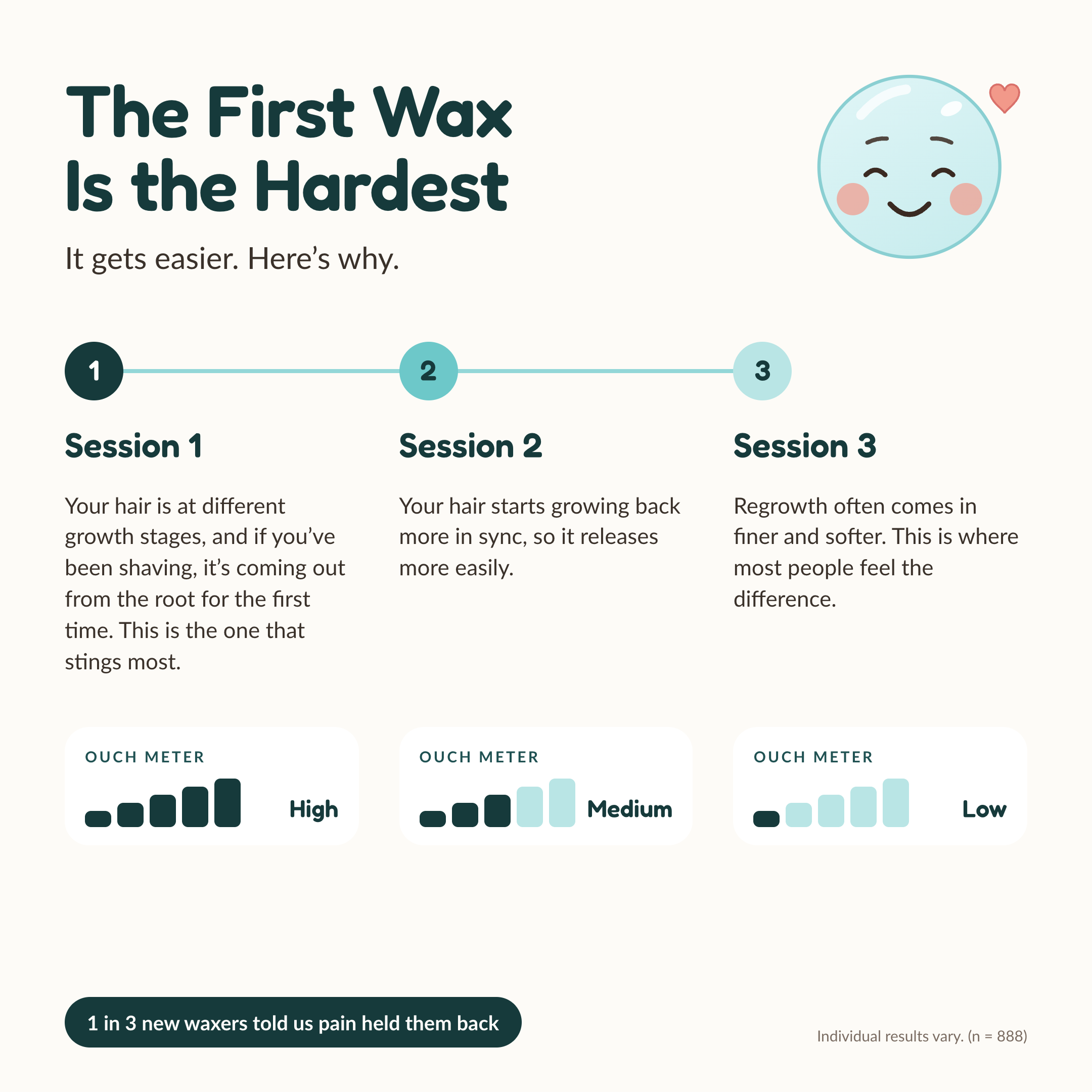 Jelly Wax® All-In-One Wax Bundle
