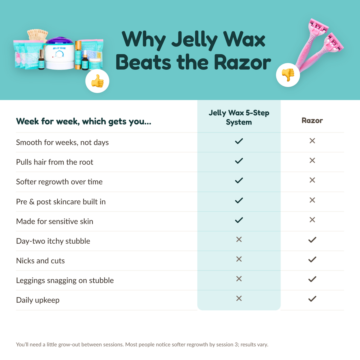 Jelly Wax® All-In-One Wax Bundle