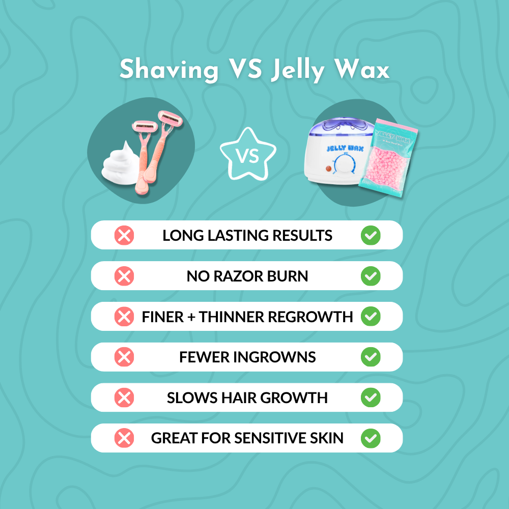 Jelly Wax® All-In-One Wax Bundle